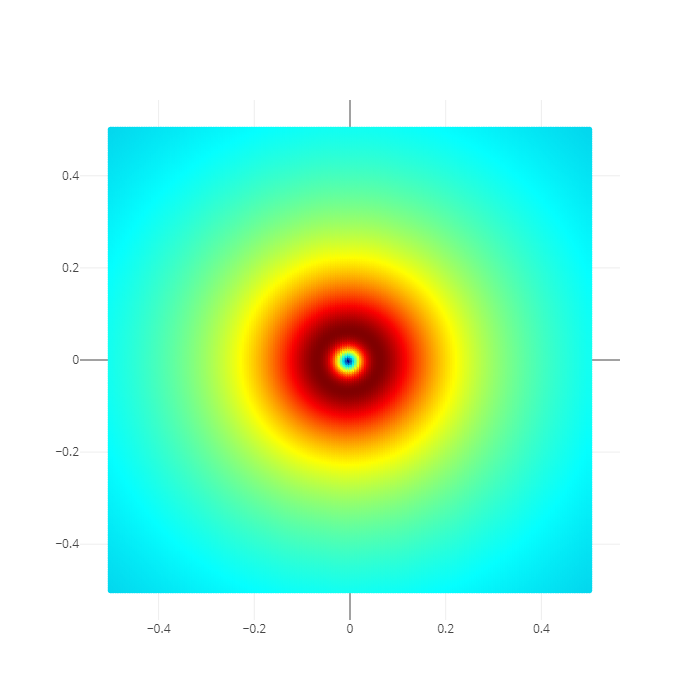 correctly mapped traction merge